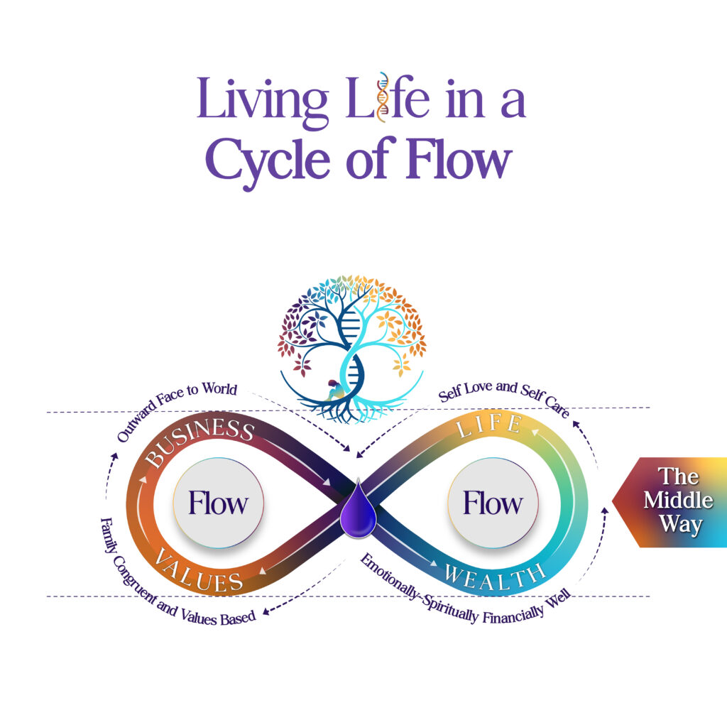 Cycle of Flow BlindSighted-03